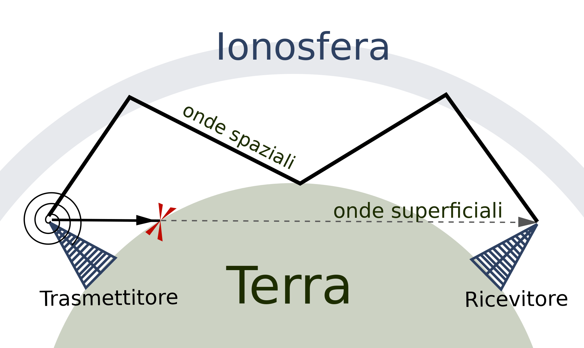 COP 28. La scienza non ha compreso che il pianeta Terra potrebbe essere  autonomo energeticamente senza combustibili fossili ed energia nucleare. -  Spawhe